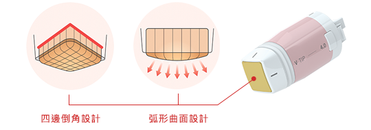 隱藏式曲面邊緣